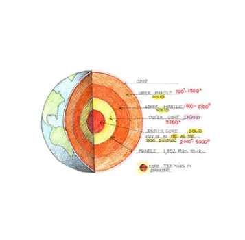 Science drawing lessons