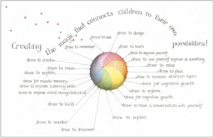 Draw to Know