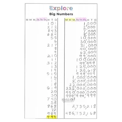 Using Big Numbers drawing
