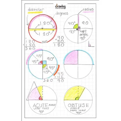 Using a Protractor drawing